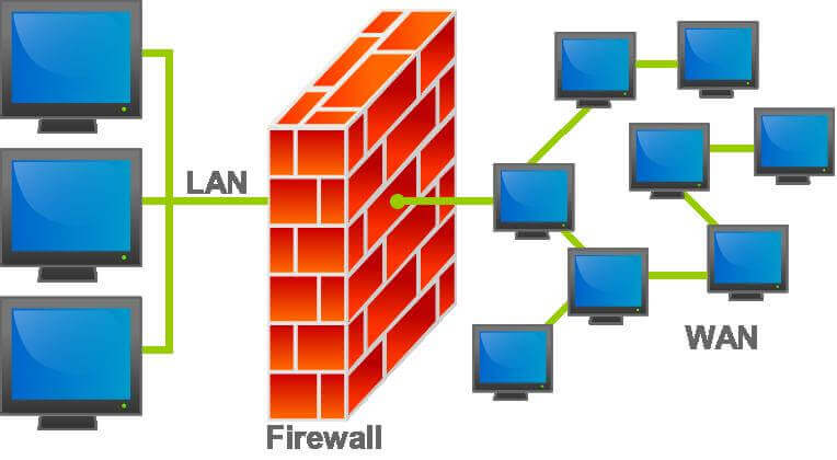 Windows Firewall ile Uzak Masaüstü ve SQL Server İp Port Kısıtlaması